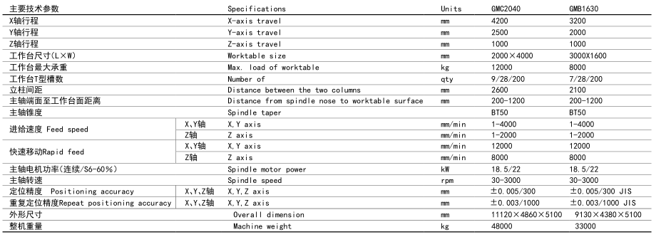 GMC2040定梁龙门式加工中心