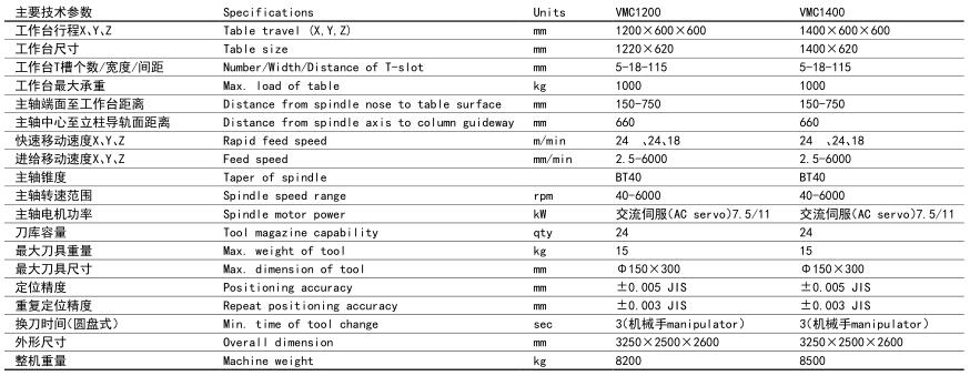 VMC1200立式加工中心