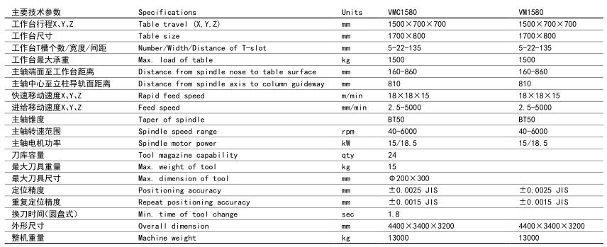 VMC1580立式加工中心