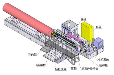 山东普利森集团有限公司--深孔机床，德州深孔，深孔刀具，铜套，车床，数控车床，重型机床，铸件，铜瓦，铸件，铜瓦