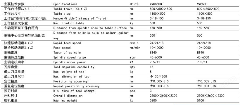 VMC850B立式加工中心