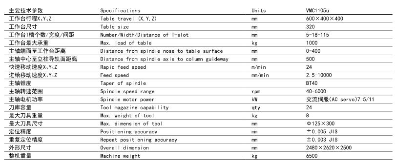 VMC1105u五轴联动立式加工中心